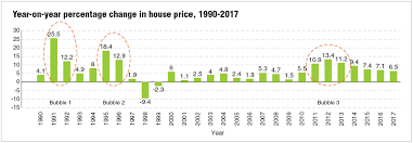 housing bubble or housing cycle edgeprop my