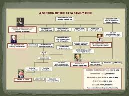 Tata family - online presentation
