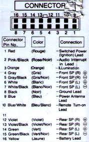 If the item is available will reply with a quote. Alpine Cde 143bt Wiring Diagram Ford Expedition Trailer Wiring Diagram Audi A3 Yenpancane Jeanjaures37 Fr