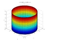 The Justin Guide To Matlab For Math 241 Part 3 Novelty Lamp Lamp Math