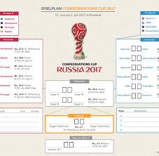 Spielplan in gruppe f mit deutschland, portugal, frankreich und ungarn. Confed Cup 2017 Termine Spielplan Dfb Kader Welt