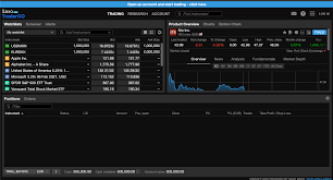 We launched one of the industry's first online trading platforms, making the global markets available to everyone. Saxo Bank Schweiz Akquiriert Das Online Trading Geschaft Von Strateo Der Finanzprodukt Blog