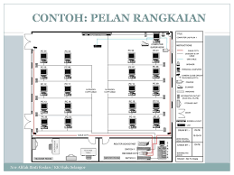 L 1 b l2merangkak kucing. Rekabentuk Rangkaian Mudah Ppt Download