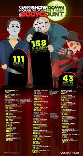 But is he the ultimate slasher movie villain? Interesting Bits From The Week Architect Of The Year Toy Story Land And More Slasher Movies Slasher Classic Horror Movies