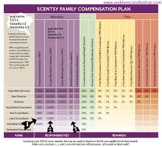 Scentsy Compensation Plan Chart How To Make Money With