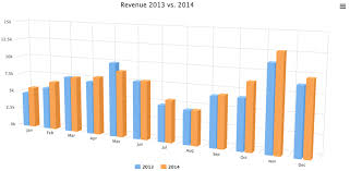 Highcharts 3d Column Chart In Salesforce Blue Flame