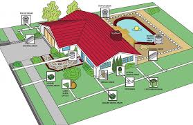 Drainage Systems Drainage Solutions Yard Drainage Backyard Drainage