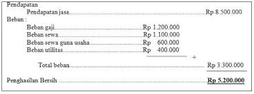 Check spelling or type a new query. Laporan Keuangan Pengertian Contoh Jenis Icmd Dan Manfaatnya