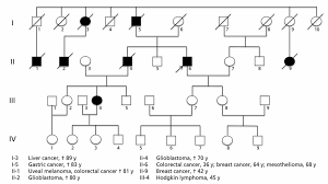 Need help finding a top mesothelioma cancer center mesothelioma cancer symptoms guide if you smoke and are facing mesothelioma cancer treatment, giving up cigarettes may be the last thing. Integrated Histogenetic Analysis Reveals Bap1 Mutated Epithelioid Mesothelioma In A Patient With Cancer Of Unknown Primary In Journal Of The National Comprehensive Cancer Network Volume 16 Issue 6 2018