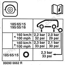 reanult clio 2018 tyre pressure settings