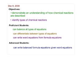 Types Of Reactions Flipchart