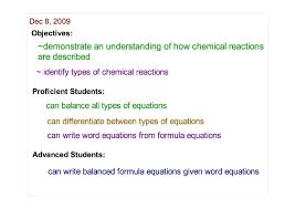 Types Of Reactions Flipchart