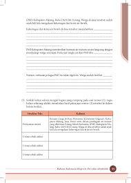 Detalhe kunci jawaban buku paket bahasa indonesia kelas 8 halaman 159 pdf dapat kamu nikmati dengan cara klik link download Kunci Jawaban Bahasa Indonesia Kelas 11 Kurikulum 2013 Semester 1 Rismax