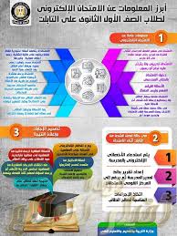 بالإنفوجراف تعرف على أبرز المعلومات حول نظام الامتحان الإلكتروني لطلاب الصف الأول الثانوي على التابلت Uig