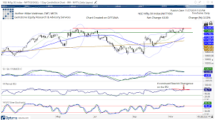 trade setup for thursday trade setup 12 100 key for nifty