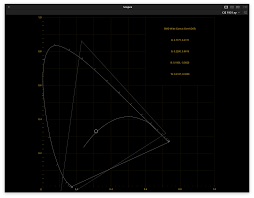 Davinci Resolve 16 Gamut Charts List