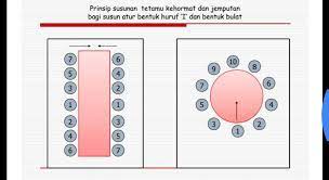 Berikut adalah beberapa rekomendasi model meja makan yang bisa dijadikan pilihan untuk inspirasi rumahmu. Susunan Meja Jamuan Mudah Untuk Mh Event Consultant Facebook