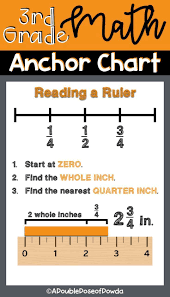 Reading A Ruler Anchor Chart For Interactive Notebooks And