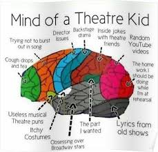 Mind Of A Theater Kid Poster By Alisa Mmxii Theatre Jokes Theatre Kid Theater Kid Memes