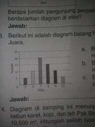 Maybe you would like to learn more about one of these? Berikut Ini Adalah Diagram Batang Hasil Ulangan Matematika Kelas Vi Sd Juara A Berapakah Siswa Yg Brainly Co Id