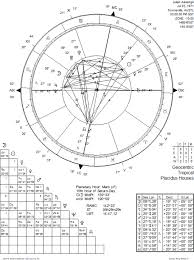 Julian Assange Birth Chart Tumblr