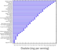 potassium content food chart foods with high potassium chart