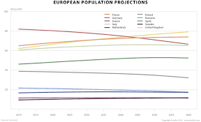 europes shrinking aging population