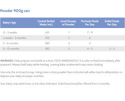 Sma Infant Formula Me And My Child