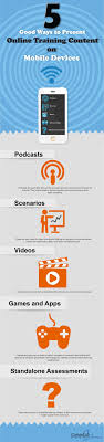 5 Good Ways To Present Online Content On Mobile Device An Infographic Elearning Digital Learning Mobile Learning