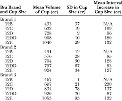 Dr dona has become a pioneer in providing detailed and easy to understand patient education videos and brochures. Summary Of Results Using The Three Dimensional Computed Tomographic Download Table
