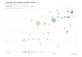 Interior design gantt chart template Some Of Best Visualizations Of Recent Days Dataviz Weekly