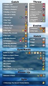 Pokemon Go Every Field Research Pokemon Encounter Reward Pokemon Go Pokemon Pokemon Tips