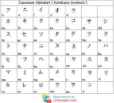 Learn Japanese In English Letters Learn Japanese Complete