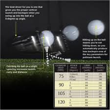 Distance Club Head Speed Square Impact Launch Angle