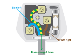 This acts as an additional insulation and is held securely inside the plug by a flex grip. Uk Outlet Diagrams Diagram Symbol Wiring Wires Study Wires Study Parliamoneassieme It