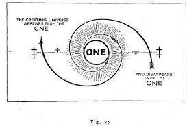 Fig023 Spirituality Energy Spiritual Study Spirit Science
