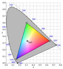 Rgb Color Model Wikipedia