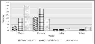 Kerangka kelayakan malaysia) or the mqf is a unified system of post secondary qualifications offered on a national basis in malaysia. Https Www Sciencedirect Com Science Article Pii S1877042812037664 Pdf Md5 6aacb50204ad092f40f8cc59d5ea4f8c Pid 1 S2 0 S1877042812037664 Main Pdf