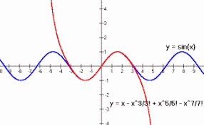 How Does Calculator Find The Sine Of An Angle