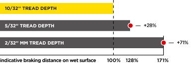 How To Read Your Car Tire All The Marking Codes And Sizes