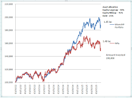 asset allocation