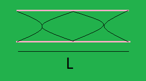 Pola gelombang pada pipa organa tertutup pipa organa tertutup adalah pipa organa yang salah satunya terbuka dan ujung lain tertutup. Contoh Soal Pipa Organa Dan Penyelesaiannya Pembahasan Soalfismat Com