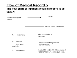 Skillful Medical Chart Review Jobs From Home 2019