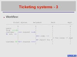 Commands!new reason = creates a new ticket!support reason = creates a new ticket!help = the bot sends an embedded message with whatever commands you have added in the list!ticket close, remove, add = either one of them, close should be executed in the channel, add should be executed in the channel and the user must be mentioned and same goes. Network Management Monitoring Overview Unix Network Management June