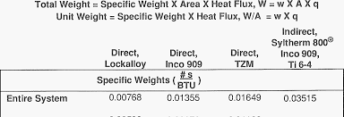15°f saturated suction design fluid: 2