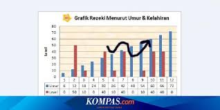 Inilah semua kunci jawaban terlengkap game android tts jenius 2020 dari level 51 sampai dengan level 100! Biar Lebih Hoki Tahun Depan Anda Harus Punya Anak Lagi Halaman All Kompas Com