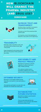 The Best 4 Blockchain Pharma Use Cases Amazing Changes Blockchain Blockchain Cryptocurrency Bitcoin
