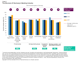 Below is a list of the largest and best banks in germany. German Banks Have Little Time For Digital Catch Up S P Global