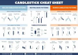 candlestick chart cheat sheet coolguides