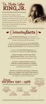 Born January 15 1929 Gave His Most Famous Speech I Have A Dream August 28 1963 Dr Martin Luther King Jr Black History Facts Mlk Jr